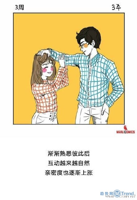 情侣交往3天到3年的差异