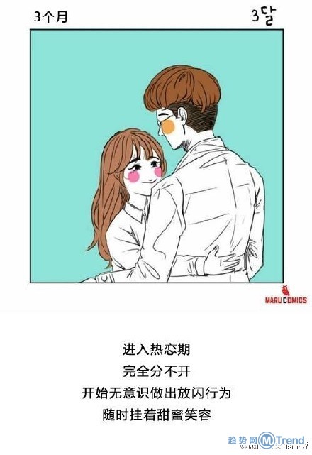 情侣交往3天到3年的差异