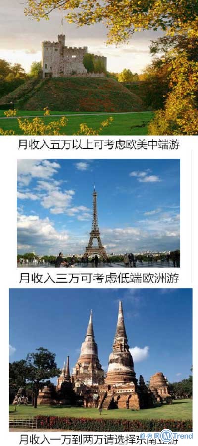 实用旅游指南