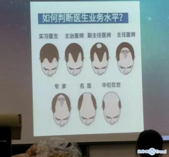 如何判断医生业务水平？