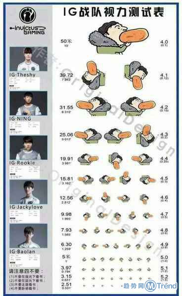 IG战队视力测试表
